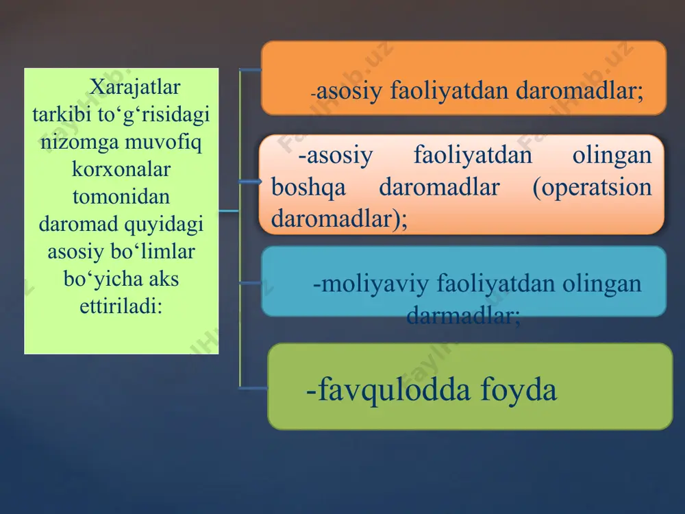 mda umumiy tomonlari (vеnn diagrammasi) bo‘yicha 1. korxonalar faoliyatida qatnashishdan olingan daromadlar, aksiyalar bo‘yicha dividendlar, obligatsiya va boshqa qimmatli qog‘ozlar bo‘yicha daromadlar hisoblanganda, dt 5110, 5210 schyoti, kt 9520 «dividendlar ko‘rinishidagi daromadlar» schyoti. ushbu dividendlar hisob - kitob schetiga o‘tkazib berilsa, dt 5110 , kt 4840- «olinadigan dividendlar» schyoti. 2. uzoq muddatli va joriy investitsiyalar bo‘yicha va berilgan qarzar bo‘yicha mijozlardan olinadigan foizlar summasiga, dt 4830 «olinadigan foizlar» schyoti, kt 9530 «foizlar ko‘rinishidagi daromadlar» schyoti. 3. valyuta schetlari va xorijiy valyuta muomalalari bo‘yicha ijobiy kurs farqlaridan daromad olinganda, dt 5210, 0610, 5810, 4720, 4110, 6230 schyotlari, kt 9540 «valyutalar kursi farqidan daromadlar» schyoti. 5. uzoq muddatli ijara bo‘yicha joriy yilda olinadigan daromad summasiga; d-t 6230 «boshqa muddati o‘zaytirilgan daromadlar» - joriy qismi, k-t 9550 «uzoq muddatli ijaradan daromadlar». 6. uzoq va qisqa muddatli investitsiyalar bo‘yicha qimmatli qog‘ozlarning nominal qiymatidan ortiq baholangan farq summasiga, d-t 0610 «qimmatli qog‘ozlar» va 5810 «qimmatli …