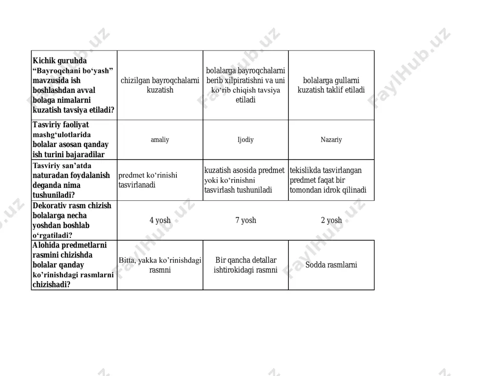 predmetlarni ko‘rib chiqish ko‘rgazmali qo‘llanmalardan foydalanish kuzatish asosida predmet yoki ko‘rinishni tasvirlash tushuniladi qog`oz birinchi bo`lib qayerda kashf qilingan? o`zbekistonda xitoyda misrda maktabgacha ta’lim muassasalarda tasviriy faoliyat mashg‘ulotlar takibiga rasm chizish, loy, applikatsiya, qurish-yasash mashg‘ulotlari kiradi; loy ishi, applikatsiya qurish- yasash, rasm kitob illustratsiyasi nima? kitob muqovasi va sahifalaridagi turli rasmlar kitobdagi bezakdor harflar kitob muqovasi tasviriy faoliyat mashg‘ulotlarida ko‘rsatma necha turda beriladi 2 xil 3 xil 4 xil bolalarga sachratish usulidan foydalanib rasm chizishga o‘rgatish qanday o‘rgatiladi? bo‘yoq qog‘ozning ustiga sachratiladi.(pva kleyi bilan aralashgan bo‘yoq tish shetkasiga botirib olinadi va karton yoki plastik orqali qog‘oz ustiga sachratiladi paxtani suvga botirib qog‘ozning ustidan namlangan paxta surtib qog‘ozni namlaymiz. qog‘oz tayyor bo‘lgach ularga turli rasmlarni chizish dog‘ orqali rasm chizish shundan iboratki , qog‘ozga tushirilgan dog‘ga obraz , shakl berish. mtt da qaysi metod tasviriy faoliyatga o‘rgatish tizimining umumiy asosini tashkil qiladi? ko‘rgazmali metod kuzatish metodi og‘zaki metod tasviriy faoliyatga o‘rgatishning …