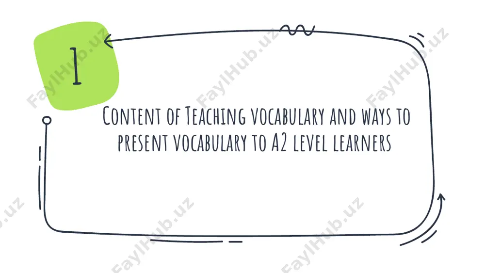 s remember new words step three: making sure students make the new words their own 29 step one: presenting new words illustration using visual images mime, using gestures and actions definitions words in context showing lexical relations translation using visual images realia pictures masking drawing using gestures and actions mime gesture facial expression action showing lexical relations synonyms antonyms collocation prefixes and suffixes 33 words in context dialogues role play drama stories songs rhymes & poems videos 34 other techniques using a dictionary explaining describing defining the context translating 35 step two: helping students remember new words using review games using memorizing games & activities learning with friends step three: making sure students make the new words their own vocabulary record system personalizing the new words vocabulary record system vocabulary books in an alphabetical order by topic or situation by grammatical groups by color sets by story features personal dictionary …
