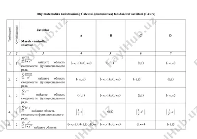 calсulus fanidan test savollari (1-kurs) — DOCX
