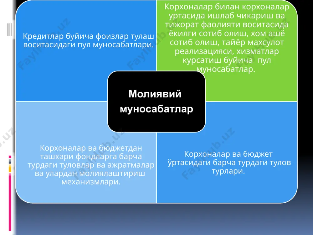 молия тизими. банклар ва уларнинг бозор иқтисодиётидаги ўрни - Page 5
