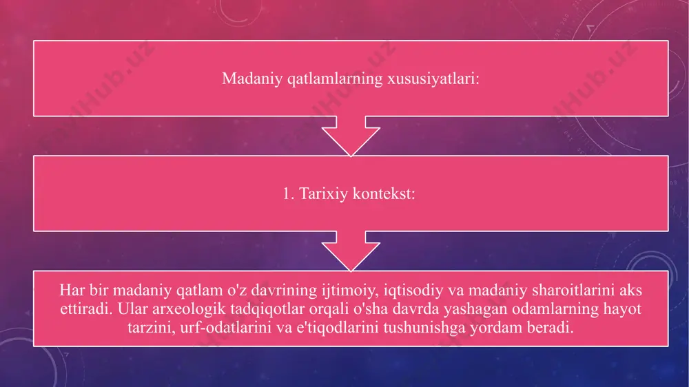 madaniy qatlam va stratigrafiya - Page 5