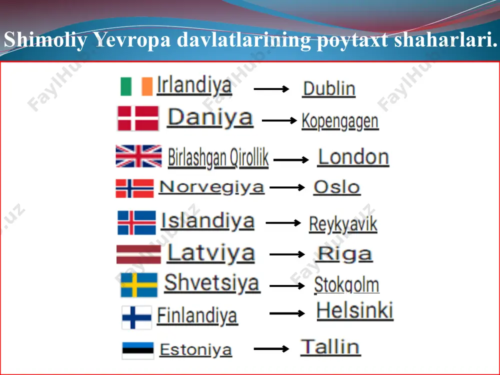 shaklida tilga olinadi. boshqa bir faraz bo’yicha arablargacha ya’ni arabcha nomga qadar shahar nomi eski ispan tilidan olingan bo’lib, maderita – o’rmon novdasi degan ma’noni anglatadi. rim– italiyaning poytaxti. asl nomi rumo – hozirgi tibr daryosi nomidan olingan. daryo nomi esa uning qirg’oqlari bo’yida yashagan qadimgi rumo qabilasi nomidan olingan, deb hisoblanadi. rim – "abadiy shahar” degan ibora yasama nomdir. uni "bo’ri emizib katta qilgan bolalar – ramul bilan rem – miloddan avvalgi 750-yil ilgari bunyod etgan” degan afsona ham to’qilgan. arxeologlarning aniqlashicha, rim shahri qurilishidan 500 yilcha avval uning o’rni ko’cha, yo’l va kanallar bo’lgan. markaziy osiyada geosiyosiy jarayonlar, mintaqaviy hamkorlik. markaziy osiyoda koʻplab manfatlar mavjud markaziy osiyoda har bir davlat turli vektorli siyosatni davom ettirishga harakat qilib, faqat bitta qudratli bilan hamkorlikda ishlashni koʻzlashmoqda. shuning uchun ayrim davlatlar oʻziga xos muvozanatni saqlab qolishga harakat qilmoqda. 2018 yil 9 aprel kuni oʻzbekiston prezidenti shavkat mirziyoyev ikkita hujjatni imzoladi. birinchisi …