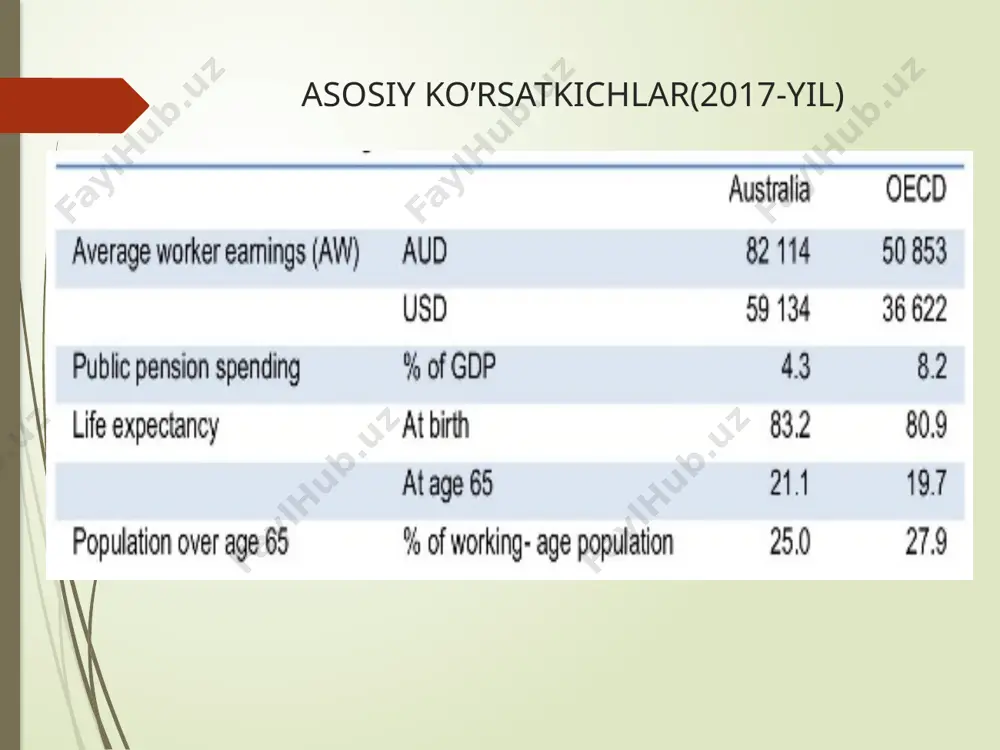 avstraliya pensiya tizimi - Page 4