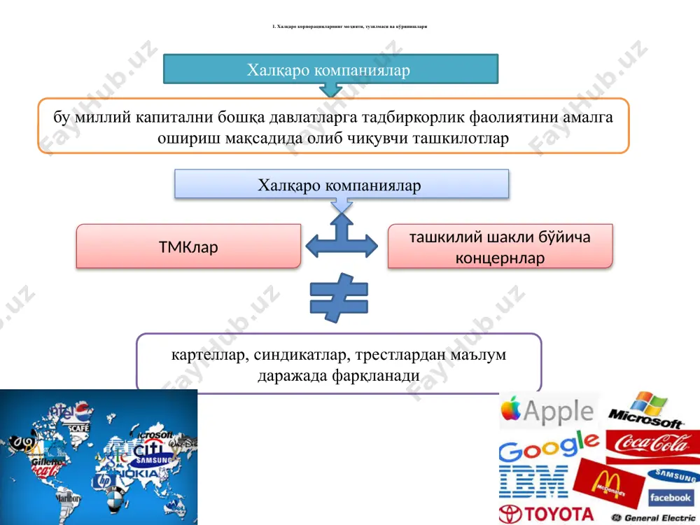 ил фаолиятини бошлаган). 1-тмк британская ост-индская компанияси (1600 йил ташкил этилган). 1-акционерной компанией 1602 йил голландская ост-индская компанияси миллий компанияларнинг халқаро компаниялар даражасига ўтишни рағбатлантирувчи учта асосий омилни ажратиб кўрсатиш мумкин: товар айирбошлашнинг ва шу билан бирга даромаднинг ўсиши қабул қилаётган давлатда ҳом-ашё ва ишчи кучининг нисбатан арзонлиги ҳисобига ишлаб чиқариш ва сотиш харажатларини камайиши қабул қилаётган мамлакатнинг саноати, молия-кредит тизими, савдо каналлари ва инфраструктурасидан фойдаланиш tрaнсмиллий компания қўшма корхоналар бевосита хорижий инвестициялар концорциумлар лицензион битимлар битим битим битим iv босқич iii босқич ii босқич i босқич миллий компаниянинг халқаро компания даражасига ўтиш эволюцияси 1-босқич бир марталик экспорт-импорт битимларида акс этувчи, турли давлатлардан бўлган ҳамкорлар орасидаги шартнома муносабатлари. 1-босқич бунда ҳар хил давлатлардан бўлган ҳамкорлар орасидаги муносабатларнинг навбатдаги кенгайиши ва такомиллашуви кўрсаткичи бўлиб икки йил ва ундан ортиқ муддатга мўлжалланган узоқ муддатли шартномалар хизмат қилиши мумкин. 2-босқич бу тўғридан-тўғри хорижий инвестициялар, лицензиявий келишувлар, консорциумлар (маълум бир мақсадларни амалга ошириш, кўпинча …