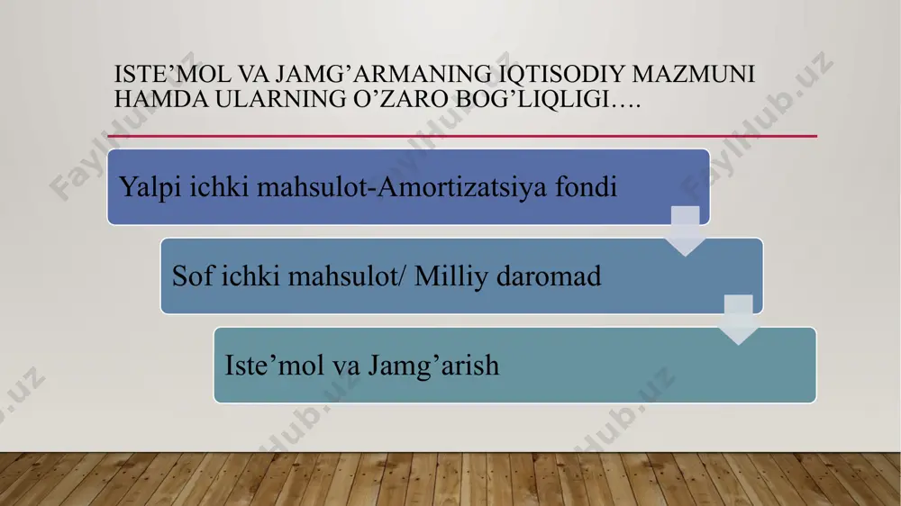 iste’mol, jamg‘arma va investitsiyalar - Page 4
