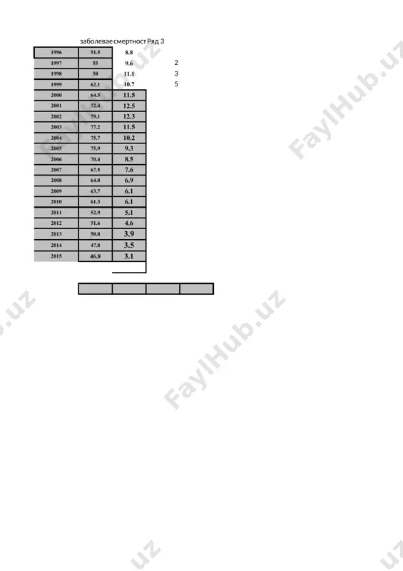 tuberkulyoz epidemiologiyasi: patogenez va immunitet - Page 3