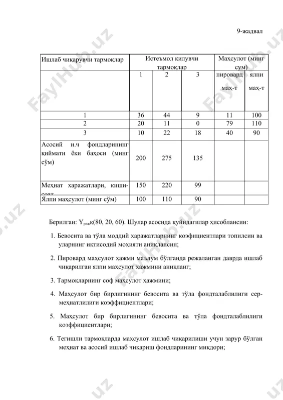еъмол қилувчи тармоқлар маҳсулот (минг сум) 1 2 3 пировард маҳ-т ялпи маҳ-т 1 36 44 9 11 100 2 20 11 0 79 110 3 10 22 18 40 90 асосий и.ч фондларининг қиймати ёки баҳоси (минг сўм) 200 275 135 меҳнат харажатлари, киши-соат 150 220 99 ялпи маҳсулот (минг сўм) 100 110 90 берилган: yрежқ(80, 20, 60). шулар асосида қуйидагилар ҳисоблансин: 1. бевосита ва тўла моддий харажатларнинг коэфициентлари топилсин ва уларнинг иқтисодий моҳияти аниқлансин; 2. пировард маҳсулот ҳажми маълум бўлганда режаланган даврда ишлаб чиқарилган ялпи маҳсулот ҳажмини аниқланг; 3. тармоқларнинг соф маҳсулот ҳажмини; 4. маҳсулот бир бирлигининг бевосита ва тўла фондталаблилиги сер- меҳнатлилиги коэффициентлари; 5. маҳсулот бир бирлигининг бевосита ва тўла фондталаблилиги коэффициентлари; 6. тегишли тармоқларда маҳсулот ишлаб чиқарилиши учун зарур бўлган меҳнат ва асосий ишлаб чиқариш фондларининг миқдори; 7. режалаштириладиган даврдаги тармоқлараро баланс тузилсин. бевосита ва тўла моддий харажати коэффициентларини ҳисоблаш: а) бевосита моддий харажат коэффициентларини ҳисоблаш …