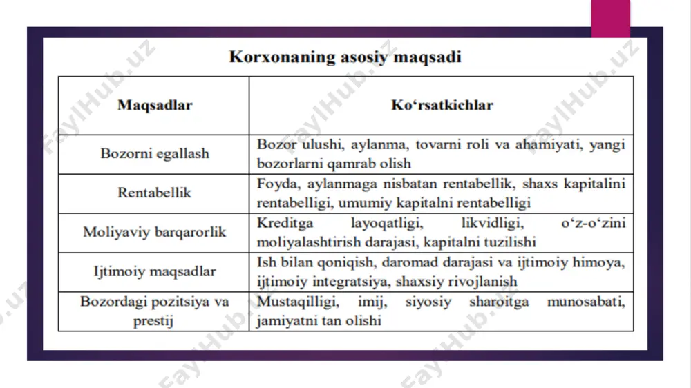 marketingning biznesda muhimiyati - Page 5