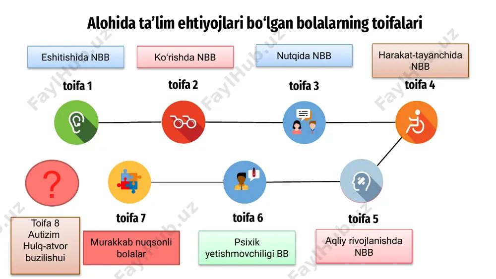 maxsus pedagogika fanining maqsadi, vazifalari va predmeti - Page 4