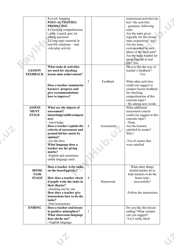 -role-play activity 20 speaking reading matching are pre-activities useful for checking learner’s background about the topic? -yes are the learners supported enough by topic vocabulary\grammar\pronunciation features required for the next stage? - yes what mistakes did learners do? nothing how could teacher help them to avoid these mistakes (by instructions\activities\tasks)?- by activities - grammar ,following rules are the tasks given logically for this lesson topic acquisition? -yes are the tasks correspondent to each phase of the main part? are the tasks helpful for using english in real life? -yes lesson feedback what tasks & activities are used for checking lesson aims achievement? does a teacher summarize learners’ progress and give recommendations how to improve? 2 feedback do you like the way of teacher’s feedback? -yes what other activities could you suggest to conduct lesson feedback for checking comprehension of this concrete topic? - by asking new words assess ment stage …