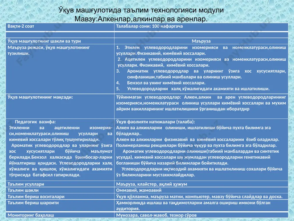 воситалари ўқув қўлланма, маъруза матни, компьютер, мавзу бўйича слайдлар ва доска. таълим бериш шароити ҳамкорликда ишлаш ва тақдимотларни амалга ошириш имкони бўлган аудитория. мониторинг баҳолаш мунозара, савол-жавоб, тезкор сўров иш босқичлари ва вақти фаолият мазмуни таълим берувчи таълим олувчилар 1-босқич. мавзуга кириш (10 дақиқа) 1.1. мавзунинг номи, мақсад ва кутилаётган натижалар етказилади. 1.2. мавзу бўйича асосий тушинчалар айтиб ўтилади. мустақил иш учун адабиётлар рўйхати берилади (адабиётлар) тинглайдилар, ёзиб оладилар. 2- босқич. асосий (65 дақиқа) 2.1. суҳбат орқали билимлар фаоллаштирилади. 2.2. режа бўйича 1,2,3,4,5,6,7-слайдлар экранга чиқарилади ва шарҳланади 2.3. кичик суҳбат ўтказилади. 2.4. режа бўйича 8,9,10,11,12,13,14 -слайдлар экранга чиқарилиб шарҳланади. жавоб беради ва ёзиб оладилар 3- босқич. якуний (5 дақиқа) 3.1. мавзуни умумлаштириб якунланади, мустақил ўзлаштириш учун вазифа берилади. углеводородларнинг табиий манбалари. савол берадилар, мавзу бўйича топшириқларни ёзиб оладилар ўқув машғулотининг технологик харитаси 1. тўйинмаган углеводородлр. алкенлар. молекуласида оддий s боғлар билан бирга –боғлар сақлайдиган углеводородлар тўйинмаган углеводородлар дейилади. тўйинмаган углеводородлар …