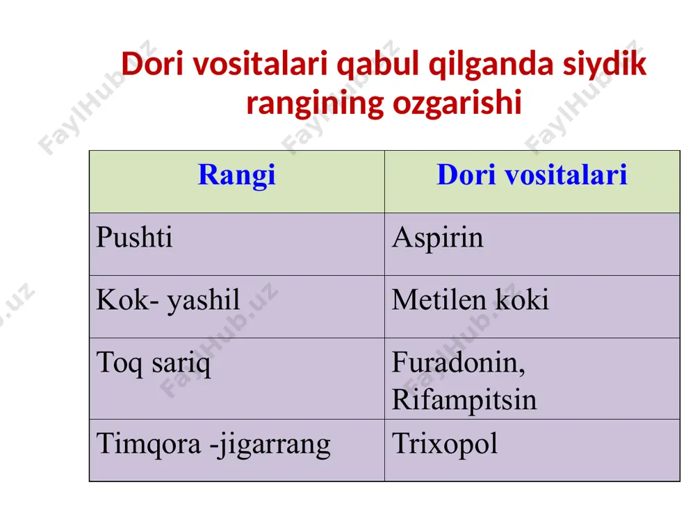 siydiktekshiruvi - Page 3