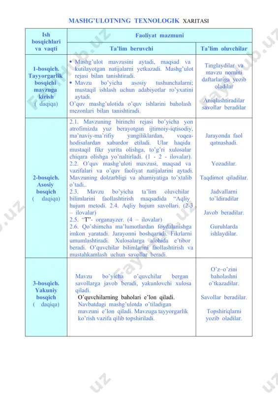 xulosalar chiqara olishga yo’naltirladi. (1 - 2 - ilovalar). 2.2. o’quv mashg’uloti mavzusi, maqsad va vazifalari va o’quv faoliyat natijalarini aytadi. mavzuning dolzarbligi va ahamiyatiga to’xtalib o’tadi.. 2.3. mavzu bo’yicha ta’lim oluvchilar bilimlarini faollashtirish maqsadida “aqliy hujum metodi. 2.4. aqliy hujum savollari. (2-3 – ilovalar) 2.5. “t”- organayzer. (4 – ilovalar) 2.6. qo’shimcha ma’lumotlardan foydalanishga imkon yaratadi. jarayonni boshqaradi. fikrlarni umumlashtiradi. xulosalarga alohida e’tibor beradi. o’quvchilar bilimlarini faollashtirish va mustahkamlash uchun savollar beradi. jarayonda faol qatnashadi. yozadilar. taqdimot qiladilar. jadvallarni to’ldiradilar javob beradilar. guruhlarda ishlaydilar. 3-bosqich. yakuniy bosqich ( daqiqa) mavzu bo’yicha o’quvchilar bergan savollarga javob beradi, yakunlovchi xulosa qiladi. o’quvchilarning baholari e’lon qiladi. navbatdagi mashg’ulotda o’tiladigan mavzuni e’lon qiladi. mavzuga tayyorgarlik ko’rish vazifa qilib topshiriladi. o’z–o’zini baholashni o’tkazadilar. savollar beradilar. topshiriqlarni yozib oladilar. mamlakatimizda va yon atrofda ro’y berayotgan ijtimoiy-iqtisodiy, siyosiy, ma’naviy-ma’rifiy sohalardagi yangiliklardan xabardor qilish, ularning jamiyat va inson hayotidagi o’rni nuqtayi nazaridan muhokama qilish, to’g’ri xulosalar chiqarish, …
