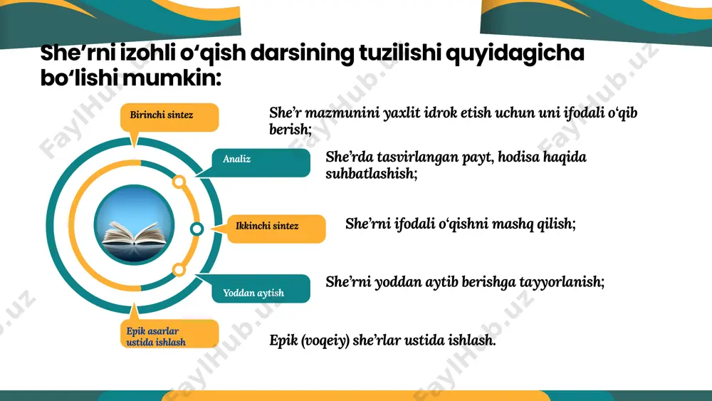 , ko‘zlarni qamashtirishiga ishoradir. ushbu she’rni o‘rganish darsi dastlab o‘quvchilarning qish fasli haqidagi tushunchalarini aniqlashdan boshlanadi. qishning o‘ziga xos belgilari, qishda o‘ynaladigan o‘yinlar, qish manzarasi yuzasidan savol-javob o‘tkaziladi. o‘quvchilarning qish faslida sovuq bo‘lishi tufayli ayrim qushlarning o‘lkamizni tark etib janubga uchib ketishlari, qishda sovuqqa mos issiq kiyimlarning kiyilishi haqidagi tushunchalari aniqlashtirilib, to‘ldiriladi. shundan so‘ng o‘qituvchi she’rni ifodali o‘qiydi. o‘quvchilarning qish fasli haqidagi tushunchalarini aniqlash. buning uchun qish fasliga xos xususiyatlarni aytish topshirig‘i beriladi. o‘qituvchi tarmoqlash usulida yozib boradi: badiiy tahlil: lirik asarlar: o‘quvchilarga she’rning badiiy vositalarini (metafora, taqqoslash, takrorlash va boshqalar) tushuntirish. asarning tuzilishini, ritmini, ohangini o‘rganish. epik asarlar: epik asarlarda asar tuzilishi, syujetning rivojlanishi, vaqt va joy tushunchalarini o‘rganish. yozma ishlar: o‘quvchilarga o‘z fikrlarini yozma ravishda ifodalashni o‘rgatish. lirik asar haqida qisqa insho yoki epik asar bo‘yicha voqea haqida hikoya yozish. natijalarni baholash: o‘quvchilarning tushunishini baholash uchun so‘rovlar, savol-javoblar, testlar va badiiy asarlarni tahlil qilish usullaridan foydalanish. syujet va …