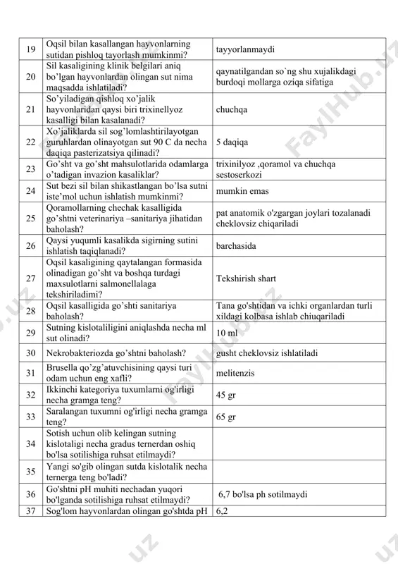 belgilari aniq bo’lgan hayvonlardan olingan sut nima maqsadda ishlatiladi? qaynatilgandan so`ng shu xujalikdagi burdoqi mollarga oziqa sifatiga 21 so’yiladigan qishloq xo’jalik hayvonlaridan qaysi biri trixinellyoz kasalligi bilan kasalanadi? chuchqa 22 xo’jaliklarda sil sog’lomlashtirilayotgan guruhlardan olinayotgan sut 90 c da necha daqiqa pasterizatsiya qilinadi? 5 daqiqa 23 go’sht va go’sht mahsulotlarida odamlarga o’tadigan invazion kasaliklar? trixinilyoz ,qoramol va chuchqa sestoserkozi 24 sut bezi sil bilan shikastlangan bo’lsa sutni iste’mol uchun ishlatish mumkinmi? mumkin emas 25 qoramollarning chechak kasalligida go’shtni veterinariya –sanitariya jihatidan baholash? pat anatomik o'zgargan joylari tozalanadi cheklovsiz chiqariladi 26 qaysi yuqumli kasalikda sigirning sutini ishlatish taqiqlanadi? barchasida 27 oqsil kasaligining qaytalangan formasida olinadigan go’sht va boshqa turdagi maxsulotlarni salmonellalaga tekshiriladimi? tekshirish shart 28 oqsil kasalligida go’shti sanitariya baholash? tana go'shtidan va ichki organlardan turli xildagi kolbasa ishlab chiuqariladi 29 sutning kislotaliligini aniqlashda necha ml sut olinadi? 10 ml 30 nekrobakteriozda go’shtni baholash? gusht cheklovsiz ishlatiladi 31 brusella qo’zg’atuvchisining qaysi …
