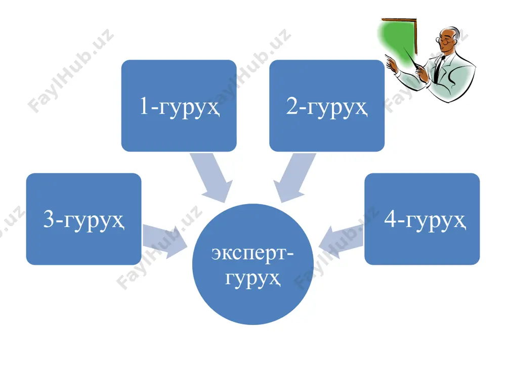 “дельфи” технологиясини таълим жараёнига тадбиқ қилиш - Page 4