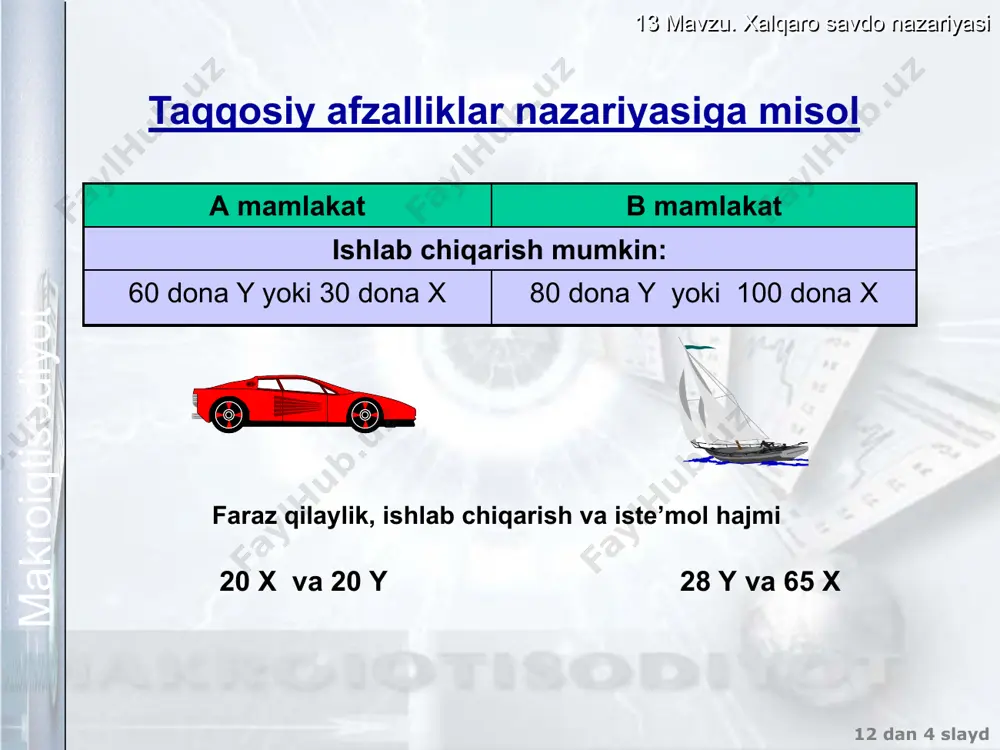 xalqaro savdo nazariyasi - Page 4