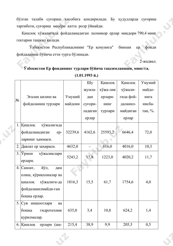 а қишлоқ хўжалиги-да фойдаланилмайди-ган бошқа ерлар. 1816,3 15,5 61,7 1754,6 4,0 5. сув иншоотлари ва бошқа гидротехник қурилмалар. 635,0 3,4 10,8 624,2 1,4 6. қишлоқ ерлари (ша-ҳар ва шаҳар типи-даги қишлоқлар). 215,4 38,9 9,9 205,5 0,5 7. табиатни муҳофаза қилиш, рекреацион ва тарихий-маданий аҳамиятга эга бўл-ган корхоналар, таш-килотларнинг ерлари. жами: 44797,7 4238,6 27521,6 17276,1 100 суғориладиган ерлар қишлоқ хўжалик маҳсулотини 95 % ни етиштиришда хизмат қилади. қишлоқ хўжалиги эса волюта келтирувчи асосий тармоқ, яoни манба ҳисобланади. булардан ташқари юқорида қайд қилганимиздек 790,4 минг гектар еримиз лалмикор деҳқончиликда фойдаланилади. бу ерлар қаторига нисбатан юқори даражада гумус билан таoминланган тўқ тусли бўз тупроқлар типчаси мансуб бўлиб, машҳур, қаттиқ, яoни қайроқи буғдой ва бошқа дон турларини етиштиришда хизмат қилади. афсуски бундай ерлар, яoни лалмикор тупроқлар кўп эмас: жаззах вилоятида 227.8, қашқадарёда 252.0, самарқандда 183.5, сурхондарёда 42.1, тошкентда 39.5, навоийда 20.8 минг гектарни ташкил қилади. бу майдонлар турли даражада эрозияга учраган ва деҳқончиликни олиб …