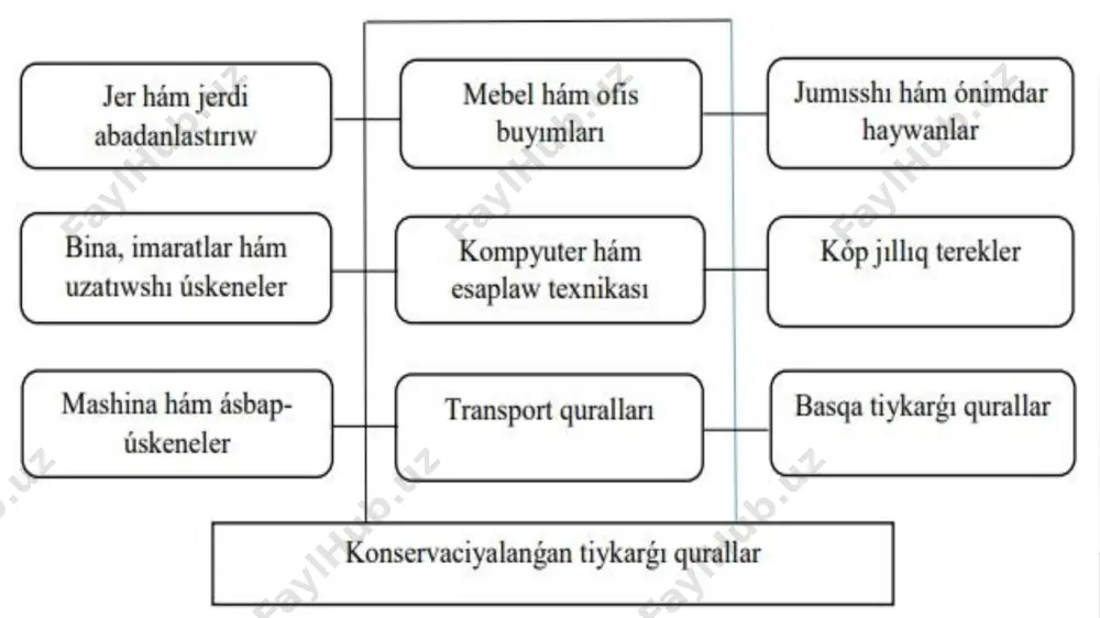 tiykarġı qurallar kiris etiw esabi - Page 4