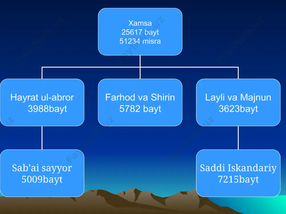 farhod va shirin - Page 4