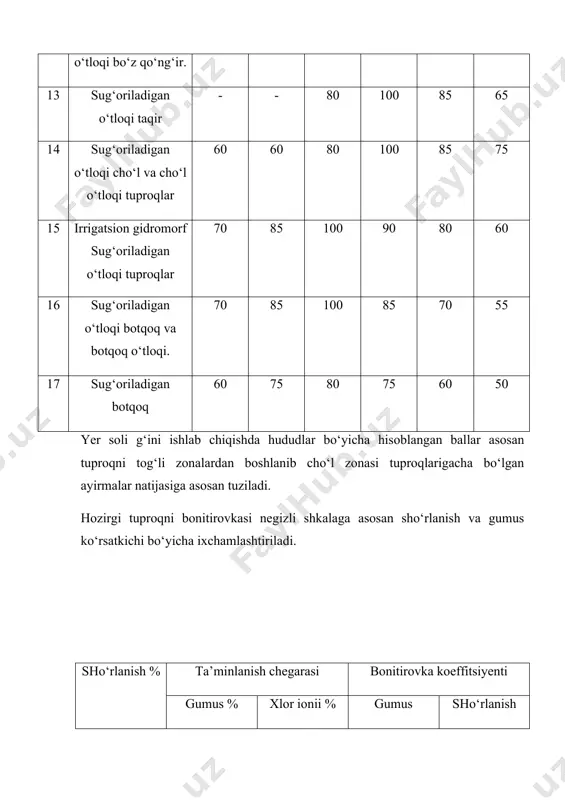 yagona yer solig‘ini iqtisodiy mohiyati va hududiy meyoriy asoslari - Page 5
