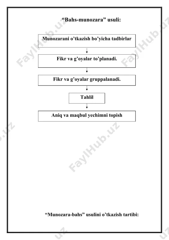 kichik guruhlarda “aqliy hujum” usuli - Page 4
