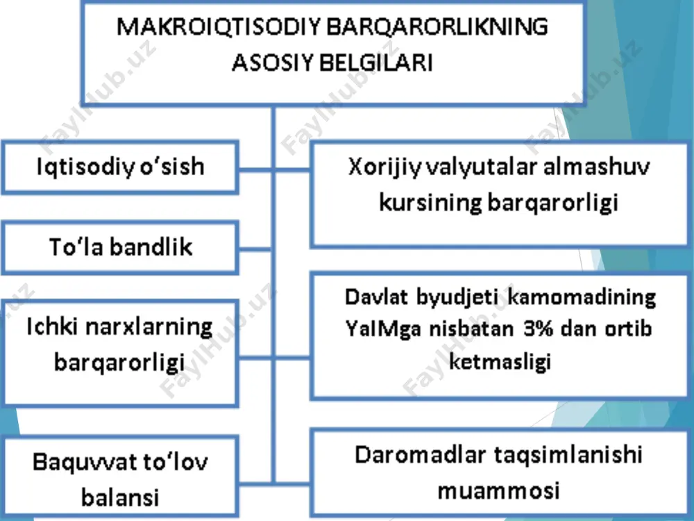 iqtisodiy o`sish modellari - Page 5