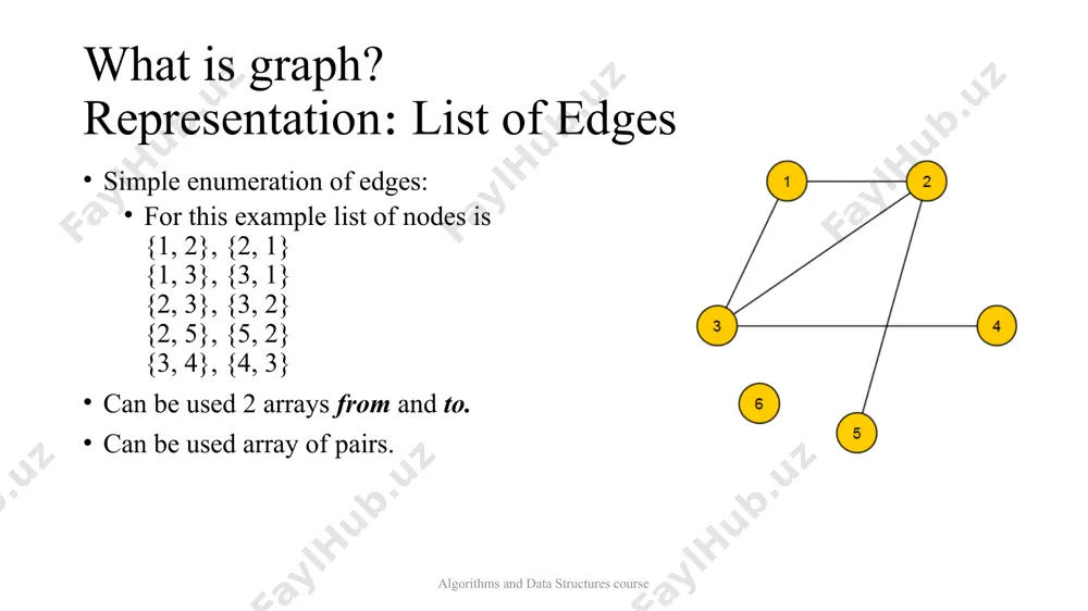 graph representation - Page 3