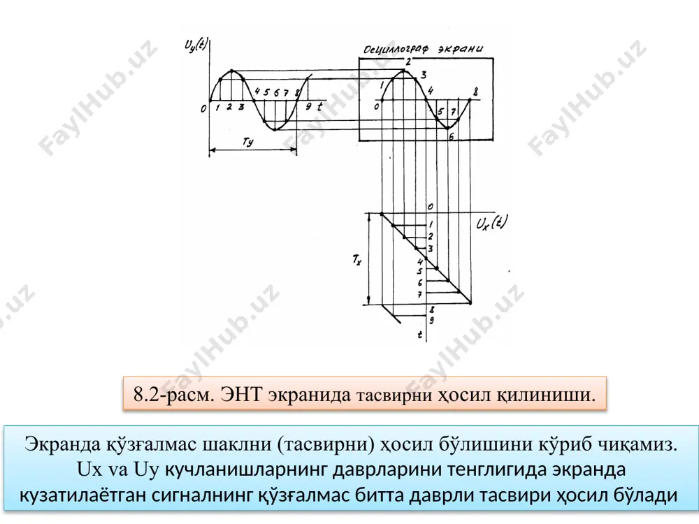 электрон нурли осциллографлар - Page 5
