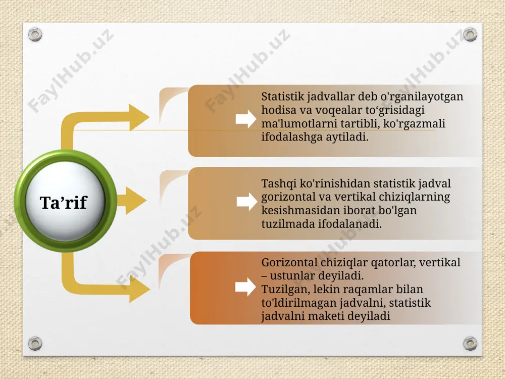 talar bu unsur grafikning moqiyatini, mazmunini so'z bilan ifodalanishini ta'minlaydi. grafik tasvir - bu statistik ma'lumotlar ifodalanadigan nuqta, chizik va figuralar to'plamidan iborat geometrik belgilardir. grafik maydon maydon o'lchovlari grafikni hosil qiluvchi geometrik belgilar joylashtiriladigan maydondir. grafik maydon o'z vazifasiga qarab aniqlanadi grafik tasvir joylashtiriladigan maydonning koordinatalar tizimi, ya'ni grafik maydonning o'lchovini ifodalovchi to'r. statistik grafiklar quyidagicha tasniflanadi: mazmuni yoki vazifasiga ko'ra: taqqoslovchi grafiklar; turli nisbiy miqdorlar grafiklari; dinamika qatorlari grafiklari; variacion qatorlar grafiklari; hududlar joylashuvi grafiklari grafik tasvirni geometrik shakliga ko'ra nuqtali; chiziqli; yassi (ustunli, lentali yoki tasmali, kvadrat, doira, sektor, figura va hokazo); hajmli. grafik tasvirni ifodalash usuliga ko'ra diagrammalar; statistika haritalari (haritogramma va haritodiagrammalar) a group c group b group diagramma – bu grafiklarning keng tarqalgan turidir. ular bir-biriga bogliq bo'lgan kattaliklarni turli jihatlarini ifodalashda qo'llaniladi. bunda o'rganilayotgan, tahlil qilinayotgan miqdorlar ularni tushunish, yaqqol namoyon bo'lishi qulay bo'lgan diagramma shakllari (ustunli diagrammalar, lentali diagrammalar, chiziqli diagrammalar, figurali …