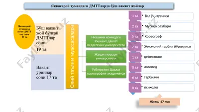 дмттлардаги бўш вакант жойлар — PPTX