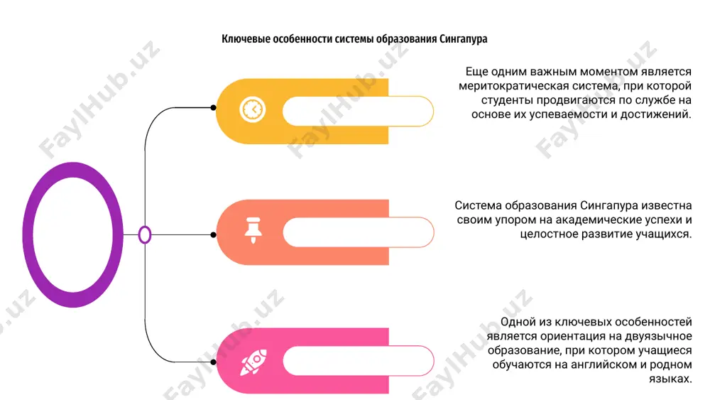 система образования сингапура - Page 5