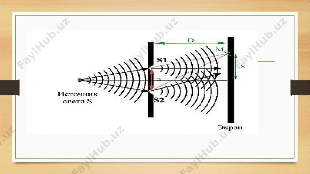 yorug’lik interferensiyasi kuzatish usullari - Page 4