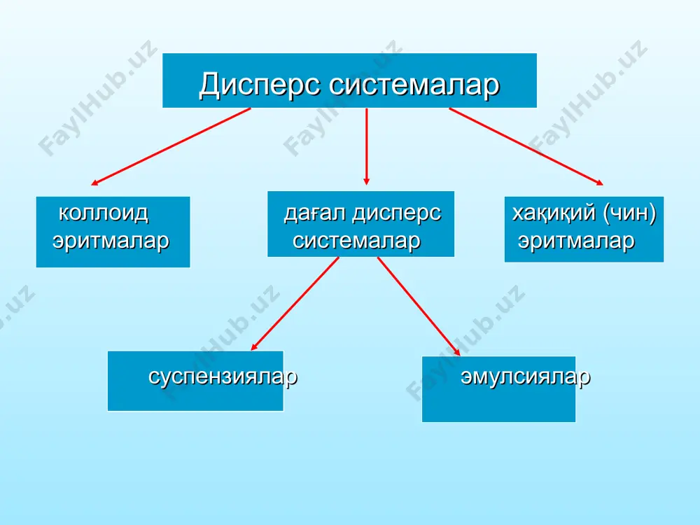 да ўзгармас температурада буғ босимининг пасайиши маълум миқдордаги эри-тувчида эриган модданинг массасига mўғpu про-порционал бўлиб, модда табиатига боғлиқ эмас. р0 - тоза эритувчи буғнинг босими; р — эритма буғининг босими; р0—р эритмада эритувчи буғи босимининг пасайиши; n2 — эриган модданинг моль сони; n1 — эритувчининг моль сони; скипидарнинг эфирдаги эритмасида буғ босимининг пасайиши рауль қонунига фақат идеал эритмалар бўйсунади. реал эритмалар жуда кичик концентрациялардагина бу қонунга мос келадиган натижа беради. суюлтирилган эритмаларда эриган модданинг моль сони n2 эритувчининг моль сонига нисбатан кичик бўлгани сабабли, раульнинг 1 - қонуни суюлтирилган эритмалар учун қуйидагича ёзилади: эритмаларнинг қайнаш ва музлаш температуралари. раулнинг иккинчи (эбулиоскопик ва криоскопик) қонуни эритманинг қайнаш температураси билан тоза эритувчининг қайнаш температураси орасидаги фарқ эритма қайнаш температурасининг кўтарилиши деб аталади. эритма концентрацияси қанча катта бўлса, у шунча юқори температурада қайнайди. эритма қайнаш температурасининг кўтарилиши ∆t = t2°- t1° раулнинг иккинчи қонунига мувофиқ ∆t нинг қиймати эриган модданинг моляль концентрациясига тўғри …