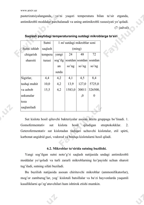 iklarda bo’lib, zoogigiena qoidalariga rioya qilinmaganda sutga tushadi. anaerob sharoitlarida bular sut shakarni parchalab, yog’li kislotalar va gazlar hosil qiladi. bunda sut badbo’y hidli va achchiq ta‘mli bo’lib qoladi. bu jarayon pasterizatsiya qilingan sutda ham bo’ladi, chunki sut kislotali mikroblarning sporalari pasterizatsiyada halok bo’lmaydi. mog’or zamburug’lar sutning sirtida rivojlanadi, uning yog’ini parchalab, achchiq ta‘m va dag’al xashak hidini paydo qiladi. mog’or zamburug’larning sporalari sutga asosan o’simliklardan, paqir va boshqa uskunalardan tushadi. zamburug’lar sutdagi kislota miqdori ko’paygandan so’ng rivojlana boshlaydi. ichak tayoqcha (esherxiya) sutga tushishi bilan laktozani parchalab, kislota va gaz hosil qiladi. sut tezlik bilan iviydi, ammo sifati past bo’ladi. gaz hosil bo’lgani uchun zichlangan massa parchalanadi, so’ng suyuqlashib ketadi. ichak tayoqchasi bilan ifloslangan sutdan pishloq va boshqa sut mahsulotlari tayyorlab bo’lmaydi. bunday sutdan pishloq tayyorlansa, uning ichida pufakchalar ko’p bo’ladi. bu pufakchalar birlashib, katta bo’shliqlar hosil qiladi. bunday mahsulot o’z sifatini yo’qotadi. sutda har xil rangning hosil bo’lishi. sutda …