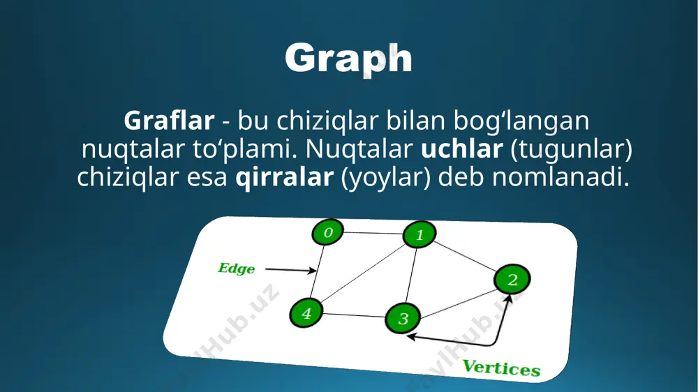 graphlar nazariyasi elementlari va o‘tish algoritmlari - Page 3