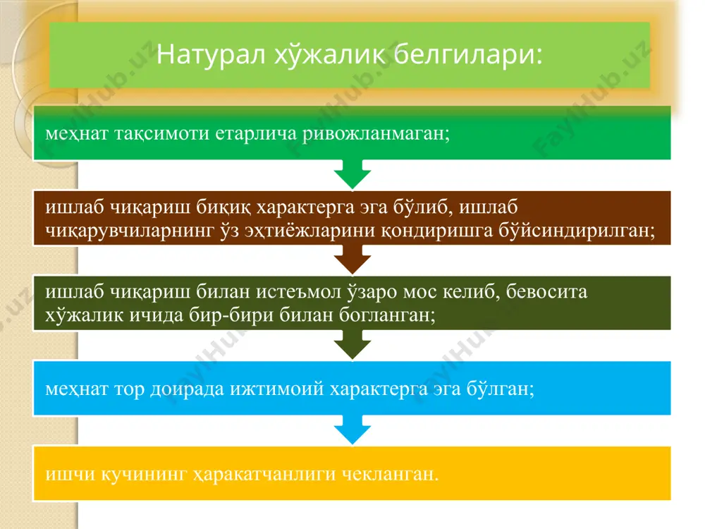 товар-пул муносабатлари - Page 5