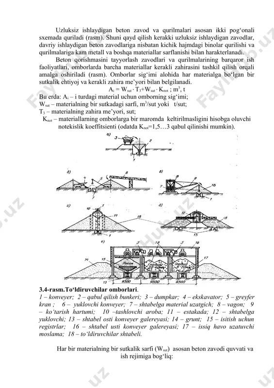htabelga yuklovchi; 13 – shtabel osti konveyer galereyasi; 14 – grunt; 15 – isitish uchun registrlar; 16 – shtabel usti konveyer galereyasi; 17 – issiq havo uzatuvchi moslama; 18 – to‘ldiruvchilar shtabeli. har bir materialning bir sutkalik sarfi (wsut) asosan beton zavodi quvvati va ish rejimiga bog‘liq: wsut=wi pz tcc , m3|sut bu erda: wi –i-turdagi materialning 1 m3 beton tayyorlash uchun kerakli miqdori; m3/m3, t/m3; pz–beton zavodining bir soatdagi ish unumdorligi m3/soat; tc – bir ish smenasining davomiyligi, soat; s – bir sutkadagi ish smenalari soni. zahira me’yori (tz) materiallarning saqlanish xossalari va ularni olib kelish muammolariga bog‘liq ravishda belgilanadi. sementlar uchun ularning faol xossalarini inobatga olgan holda, nam ta’siridan saqlash va changlanishiga yo‘l quymaslik uchun yopiq turdagi omborlardan foydalaniladi. sement beton zavodlarida silossimon, ya’ni vertikal o‘rnatiladigan silindrik sig‘imli omborlar keng tarqalgan bo‘lib, ular turli o‘lchamlarga egadirlar. quvvati yuqori bo‘lmagan va ko‘chma statsionar beton zavodlar uchun yig‘ma holatda quvvatli …