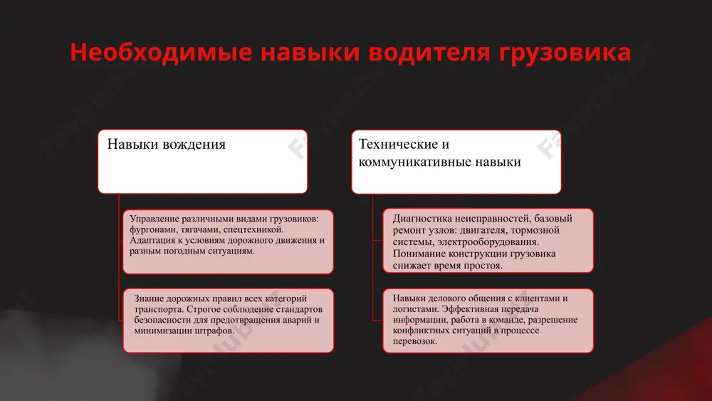 4. герасимов, с. п. социальная значимость профессии водителя грузового автомобиля. социальная работа, №5, 2021. 5. семенов, д. а. экологические аспекты автомобильных грузоперевозок: современные вызовы и решения. экология и промышленность россии, №2, 2023. спасибо! image1.png image2.png image3.png image4.png image5.png image6.png image12.png image13.png image14.png image15.png image16.png image17.png image7.png image19.jpg image20.jpg image10.png image21.jpg image11.png image22.jpg image18.png
