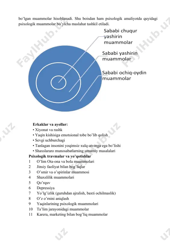 inlar muammosi 4 shaxslilik muammolari 5 qo’rquv 6 depressiya 7 yo’lg’izlik (guruhdan ajralish, baxti ochilmaslik) 8 o’z o’rnini aniqlash 9 yaqinlarining psixologik muammolari 10 ta’lim jarayonidagi muammolar 11 karera, marketing bilan bog’liq muammolar 12 profkonsultatsiya masalalari 13 (kasb tanlas bilan bog’liq muammo) shunga ko’ra, psixologiyada muammolarning bir necha modellari mavjud. ushbu modellardan biri n.i. kazlov modelidir. uning modeliga ko’ra muammolar sababi 3ga ajratiladi. sababi ochiq oydin muammolar sababi yashirin muammolar sababi chuqur yashirin muammolar yaqin kishinisini yo’qotgan odamning depressiya holatiga tushib qolganligi sababi ochiq oydin ko’rinib turgan muammoga misol bo’lsa, kichik maktab yoshidagi bolaning o’z-ozidan tinmay yig’lab injiqlik qilishi noaniq sababli psixologik muammoga misol bo’lishi mumkin. psixologik muammoning asl sababini to’g’ri aniqlash uning yechish uchun qo’yilgan birinchi qadam bo’ladi. bu esa psixolog konsultantda yetarli malaka talab etadi. psixologik muammolarni hal qilishda bugungi kunda konsultativ psixologiya amaliyotida turli maktab yondashuvlardan foydalaniladi. ularga misol qilib, psixoanaliz, geshtalt, kognitiv yondashuv kabilarni kiritish mumkin. …