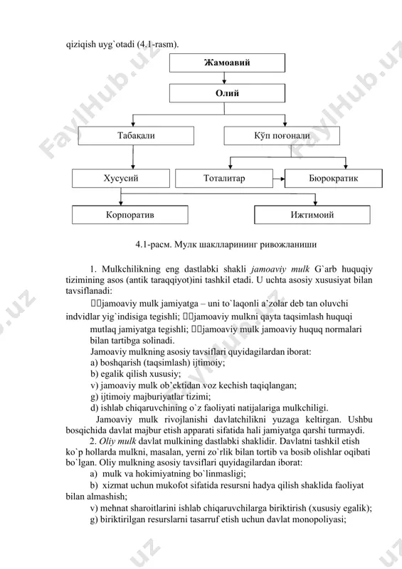 uchun tasniflash mezoni sifatida mulk subekti olinadi. agar mulk bir shaxsga tegishli bo`lsa, u – xususiy. agar u bir necha shaxsga tegishli bo`lsa – jamoaviy. agar u butun jamiyatga tegishli bo`lsa – umumxalq yoki davlat mulki hisoblanadi. bunday yondashuv g`arbdagi tadqiqotchilar uchun mulkning uchta shaklini ifodalashga asos bo`lgan.: xususiy, jamoaviy va ijtimoiy. ba’zan ularga aksiyadorlik (korporativ) va davlat shakllari ham qo`shimcha qilinadi. ba’zida aksiyadorlik mulkini jamoaviy shakl deb, davlat mulkini esa ijtimoiy shakl deb hisoblashadi. lekin bundan mohiyat o`zgarmaydi. · ixtiyoriy shakldagi mulkning namoyon bo`lishi qator omillarga bog`liq. jumladan: · mehnat sharoitlari va natijalarini o`zlashtirib olish usullari; · mehnat sharoitlari va natijalarini tasarruf etish xususiyatlari; · mehnat sharoitlarini takror yaratish; · faoliyat turlari bo`yicha almashishning asosiy usuli; · natijalari qayta taqsimlash usullari; mulkchilik munosabati tarixan qanday shakllarda rivojlanganligi katta qiziqish uyg`otadi (4.1-rasm). жамоавий олий табақали кўп поғонали хусусий тоталитар бюрократик корпоратив ижтимоий 4.1-расм. мулк шаклларининг ривожланиши 1. mulkchilikning eng dastlabki …