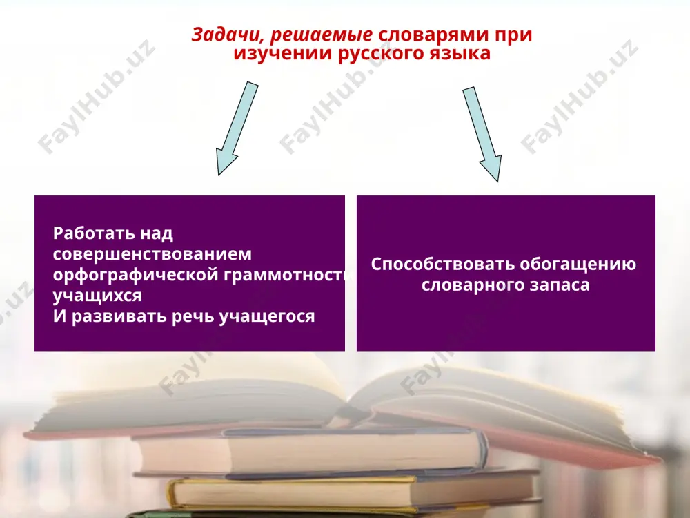 в процессе работы над развитием речи учащихся. задачи изучения русского языка в школе многогранно: это и формирование навыка грамотного письма, и развитие речи школьников. о единстве этих двух задач говорили многие выдающиеся методисты, в том числе л. в. щерба, который справедливо отмечал, что «… обучение орфографии может и должно быть связано с обучением развитию речи в одно целое» [щерба 1998: 56]. использование толкового словаря на уроках русского языка в процессе орфографической работы как раз и позволит решать одновременно различные задачи изучения родного языка. материалы толковых словарей, на наш взгляд, позволяют составить такие упражнения, которые будут формировать орфографические навыки учащихся, а также обогащать их словарный запас, развивать мышление и память. практическая часть. «дидактический материал по русскому языку, - по словам м. р. львова, - это отдельные слова, звуки, словосочетания, предложения, отрывки текстов, которые используются для языкового анализа, для обучения правописанию и т. д. дидактическим материалом называют также задания, раздаваемые учащимся для …