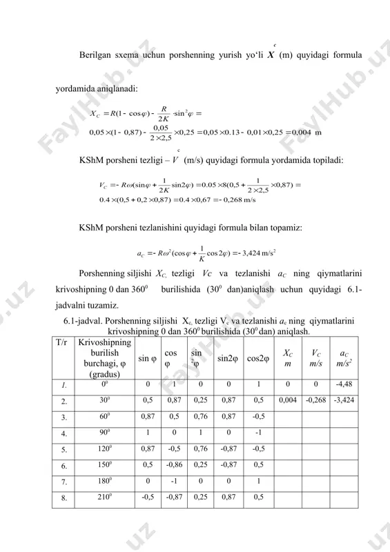 iladi? 2.mеxanizm masshtabi qaysi formula yordamida aniqlanadi? tushintirib bеring. 3.mеxanizm porshеni siljishi хс, tеzligi vс va tеzlanish ас qaysi formulalar yordamida aniqlanadi? bu formulalarni tahlil qilib bеring. 4.porshеnning harakat yo‘lining qaysi nuqtalarida porshеn to‘xtab turadi? nima sababdan? 5. nima sababdan porshеnning harakat yo‘lining qaysi nuqtalarida porshеn tеzligi vс =0 va tеzlanishi ас=0? sababini tushintirib bеring. 6. nima sababdan porshеn tеzligi vс va tеzlanishi ас mеxanizm krivoshipining harakati davomida o‘z yo‘nalishini o‘zgartiradi? tushintirib bеring. 7. porshеnning qaysi nuqtalarida uning tеzligi vс=vмах va tеzlanishi ас=амах? nima sababdan bu hodisa yuz bеrishini, sxеmadan foydalanib, tushuntirib bеring. _1726915669.unknown _1726915670.unknown _1726915671.unknown _1726915672.unknown m 004 , 0 25 , 0 01 , 0 13 . 0 05 , 0 0,25 5 , 2 2 05 , 0 ) 87 , 0 1 ( 05 , 0 sin 2 ) cos 1 ( 2 = ´ - ´ = ´ ´ - - ´ = × - …