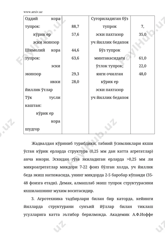 три тўгрисида"ги конун т., 1998. 16. 1998-2000 йиллардаги даврда кишлок хўжалиги иктисодий ислохатларни чукурлаштириш дастури. т.1998. 17. www.ziyonet.uz