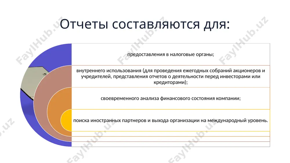 hetnim. peresmotreni i utverjdeni na gosudarstvennom yazike formi finansovoy otchetnosti po nsbu. v ee sostave: 1) buxgalterskiy balans (pril. № 1 k polojeniyu); 2) otchet o finansovix rezultatax (pril. № 2); 3) otchet o sobstvennom kapitale (pril. № 3); 4) otchet o dvijenii denejnix sredstv (pril. № 4); 5) primechaniya, rascheti i poyasneniya. podrobnee: https://www.norma.uz/novoe_v_zakonodatelstve/po_kakim_pravilam_budem_sdavat_finotchetnost_za_2024_god klassifikatsiya finansovix otchetov razdelyayutsya razlichnie formati isxodya iz periodichnosti podachi — za kvartal, polugodie, devyat mesyatsev, god. kvartalniy soderjit promejutochnie svedeniya, godovoy — summarnie. primenyaemie standarti dlya buxgalterskogo otcheta ispolzuyut rossiyskie standarti (rsbu), dlya finansovogo — mejdunarodnie (msfo). dostovernost svedeniy — proshedshie auditorskuyu proverku i ne proshedshie. te, chto bili zavereni auditorom, schitayutsya bolee dostovernim balansoviy otchet ili otchet o finansovom polojenii pokazivaet finansovoe sostoyanie kompanii na opredelennuyu datu. v balansovom otobrajayutsya aktivi kompanii (naprimer, dengi, nedvijimost, oborudovanie), obyazatelstva (naprimer, krediti, zadoljennosti) i sobstvenniy kapital. balansoviy otchet pomogaet ponyat, skolko aktivootchet o dvijenii denejnix sredstv …