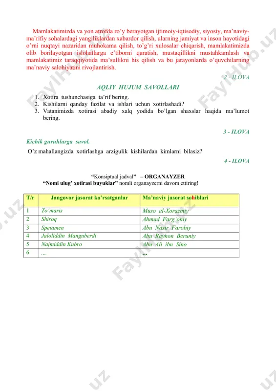 ilarning baholarini e’lon qiladi. navbatdagi mashg’ulotda o’tiladigan mavzuni e’lon qiladi. “unutmoq osonmas ularni” mavzusida o’z mahalla a’zolaringiz orasidan xotirlashga arzigulik kishilar bayon etilgan referat yozishni vazifa sifatida topshiradi. o’z–o’zini baholashni o’tkazadilar. savollar beradilar. topshiriqlarni yozib oladilar. mamlakatimizda va yon atrofda ro’y berayotgan ijtimoiy-iqtisodiy, siyosiy, ma’naviy-ma’rifiy sohalardagi yangiliklardan xabardor qilish, ularning jamiyat va inson hayotidagi o’rni nuqtayi nazaridan muhokama qilish, to’g’ri xulosalar chiqarish, mamlakatimizda olib borilayotgan islohatlarga e’tiborni qaratish, mustaqillikni mustahkamlash va mamlakatimiz taraqqiyotida ma’sullikni his qilish va bu jarayonlarda o’quvchilarning ma’naviy salohiyatini rivojlantirish. 2 - ilova aqliy hujum savollari 1. xotira tushunchasiga ta’rif bering. 2. kishilarni qanday fazilat va ishlari uchun xotirlashadi? 3. vatanimizda xotirasi abadiy xalq yodida bo’lgan shaxslar haqida ma’lumot bering. 3 - ilova kichik guruhlarga savol. o’z mahallangizda xotirlashga arzigulik kishilardan kimlarni bilasiz? 4 - ilova “konsiptual jadval” – organayzer “nomi ulug’ xotirasi buyuklar” nomli organayzerni davom ettiring! t/r jangovor jasorat ko’rsatganlar ma’naviy jasorat sohiblari 1 to’maris …