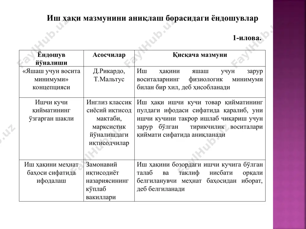иш ҳақи ва меҳнат муносабатлари - Page 3