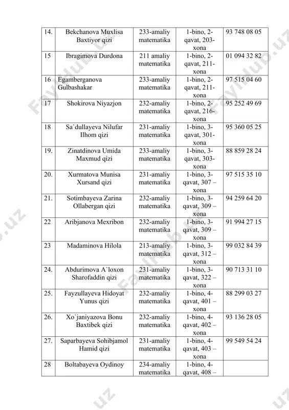 ibjanova mexribon 232-amaliy matematika 1-bino, 3-qavat, 309 –xona 91 994 27 15 23 madaminova hilola 213-amaliy matematika 1-bino, 3-qavat, 312 –xona 99 032 84 39 24. abdurimova a`loxon sharofaddin qizi 231-amaliy matematika 1-bino, 3-qavat, 322 –xona 90 713 31 10 25. fayzullayeva hidoyat yunus qizi 232-amaliy matematika 1-bino, 4-qavat, 401 –xona 88 299 03 27 26. xo`janiyazova bonu baxtibek qizi 232-amaliy matematika 1-bino, 4-qavat, 402 –xona 93 136 28 05 27. saparbayeva sohibjamol hamid qizi 231-amaliy matematika 1-bino, 4-qavat, 403 –xona 99 549 54 24 28 boltabayeva oydinoy 234-amaliy matematika 1-bino, 4-qavat, 408 –xona 29. to`libayeva sohiba muzaffar qizi 234-amaliy matematika 1-bino, 4-qavat, 409 –xona 90 421 40 21 30. xojiyeva barno ergash qizi 234-amaliy matematika 1-bino, 4-qavat, 409 –xona 90 660 74 34 31 rembayeva go`zal 232-amaliy matematika 1-bino, 4-qavat, 409 –xona 90 662 13 06 32. xo`sinova shaxzoda umrbek qizi 233-amaliy matematika 1-bino, 4-qavat, 415 –xona 99 500 …