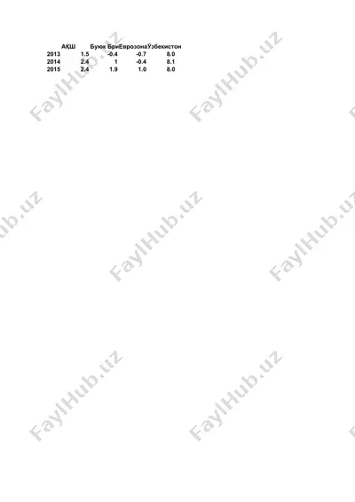 iqtisodiy o'sish — PPTX